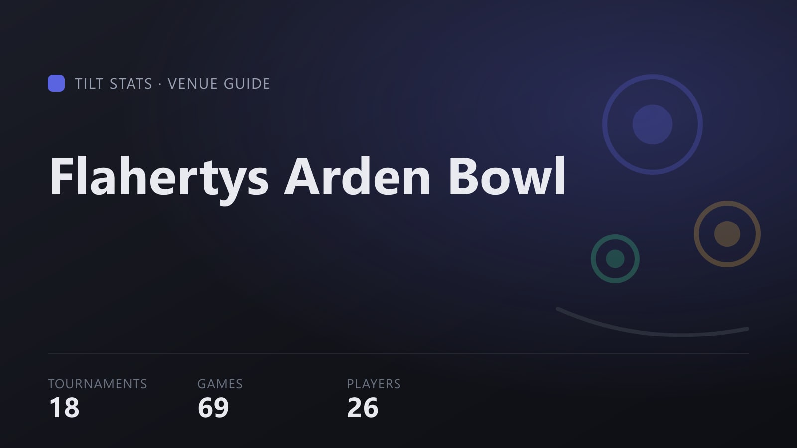 Tilt Stats card for Flaherty's Arden Bowl showing its tournament totals