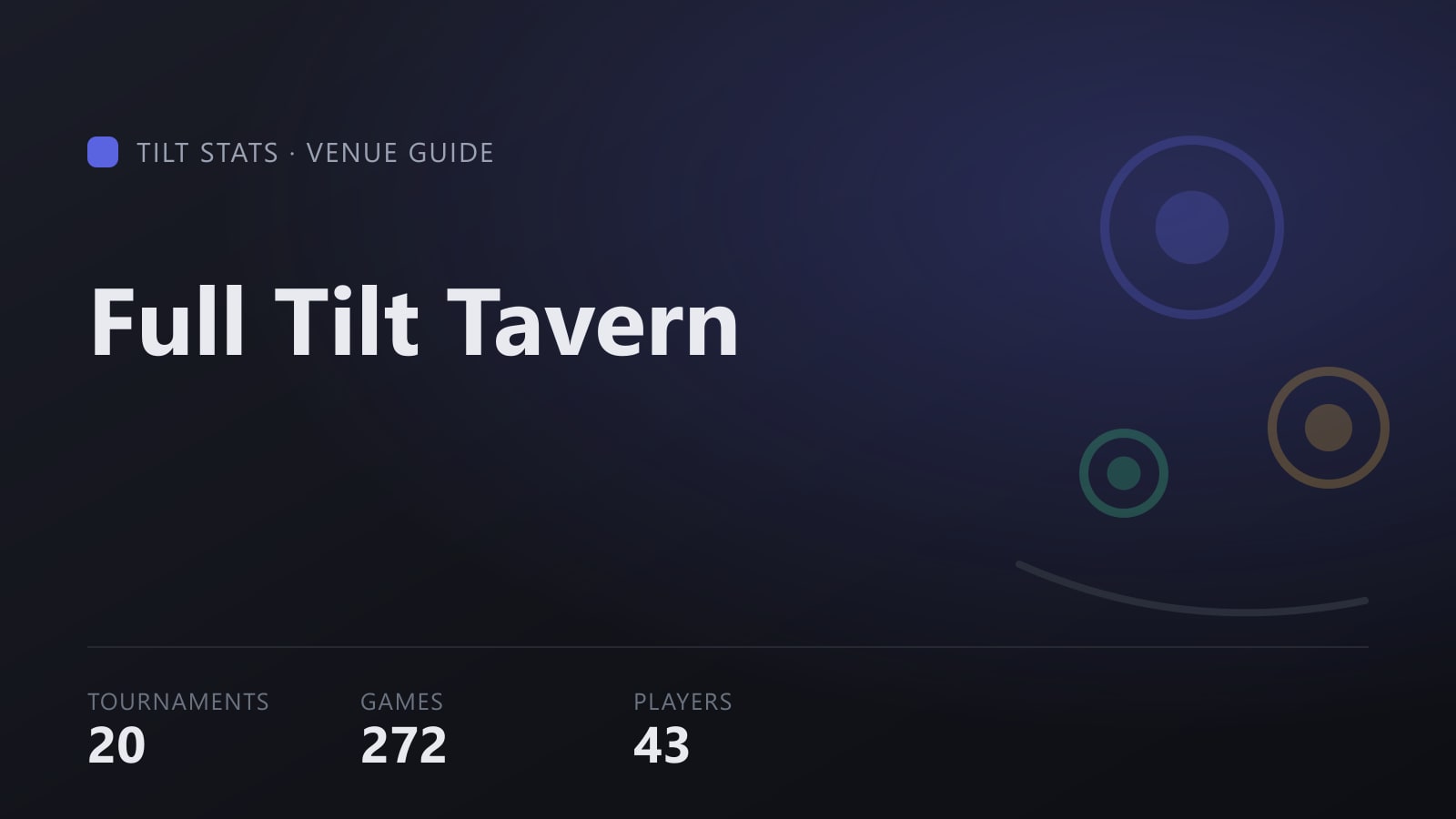 Tilt Stats card for Full Tilt Tavern showing its tournament totals