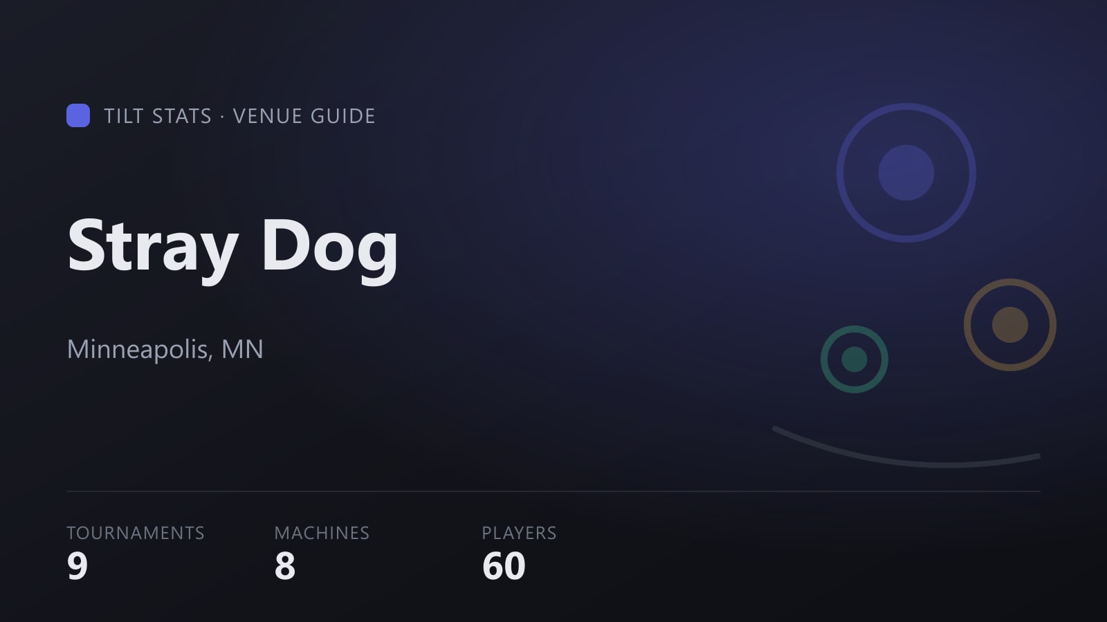 Tilt Stats card for Stray Dog showing its tournament totals