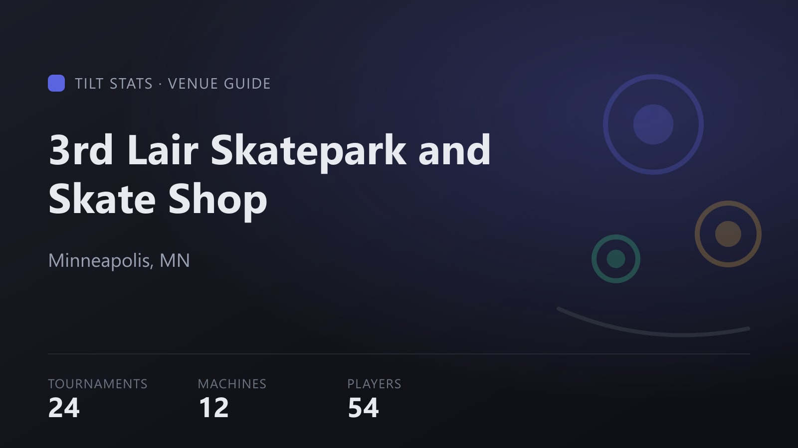 Tilt Stats card for 3rd Lair Skatepark showing its tournament totals