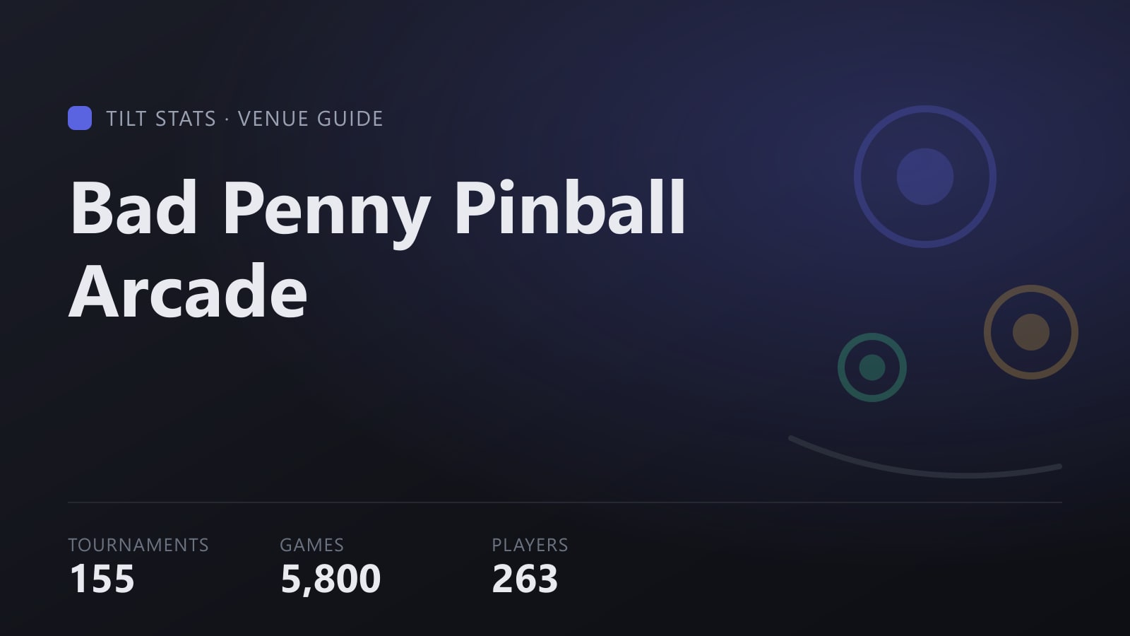 Tilt Stats card for Bad Penny Pinball Arcade showing its tournament totals