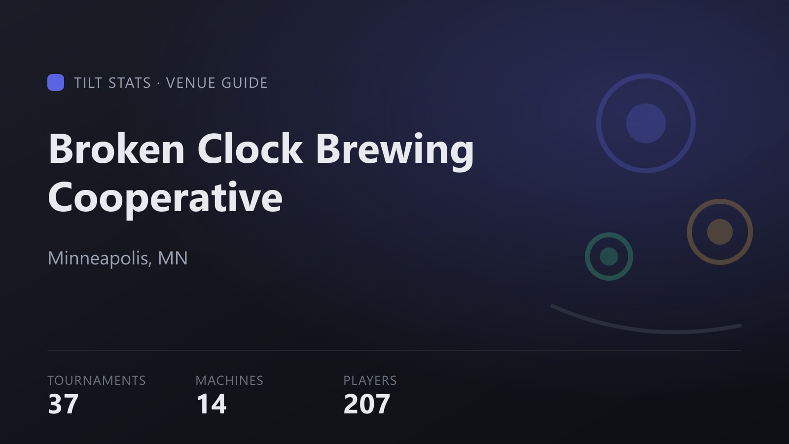 Tilt Stats card for Broken Clock Brewing Cooperative showing its tournament totals