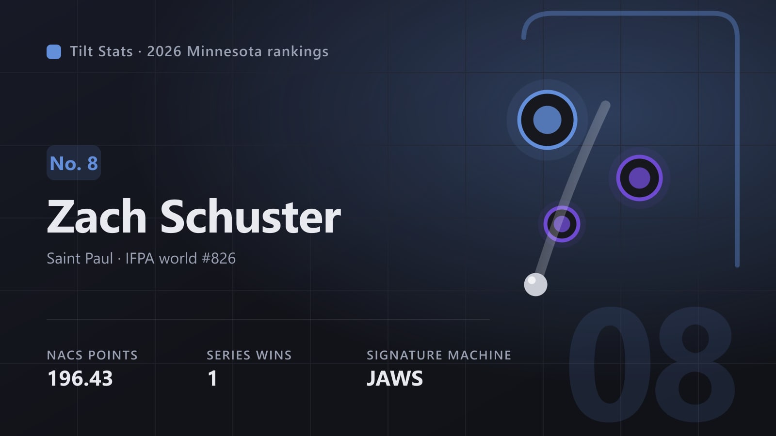 Tilt Stats card for Zach Schuster, No. 8 in the 2026 Minnesota rankings