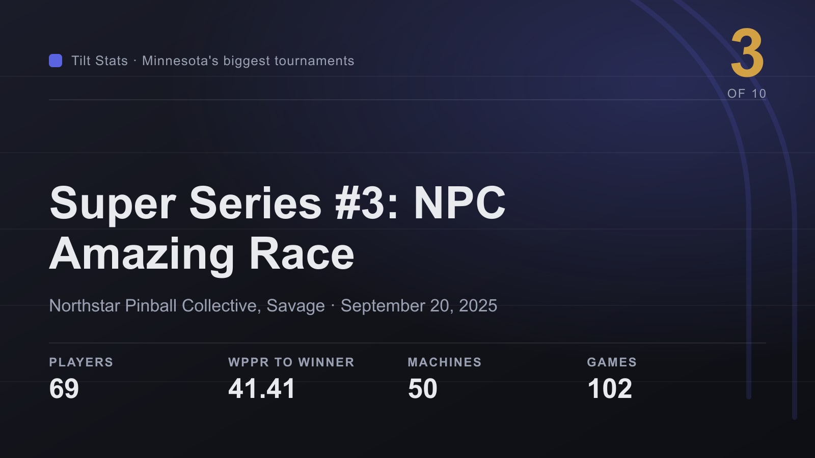 Tilt Stats card for Super Series Event #3, the NPC Amazing Race, showing 69 players and 41.41 WPPR to the winner