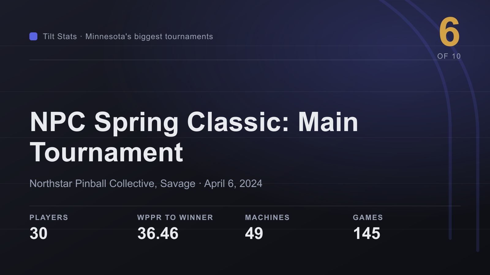 Tilt Stats card for the NPC Spring Classic 2024 main tournament, showing 30 players and 36.46 WPPR to the winner