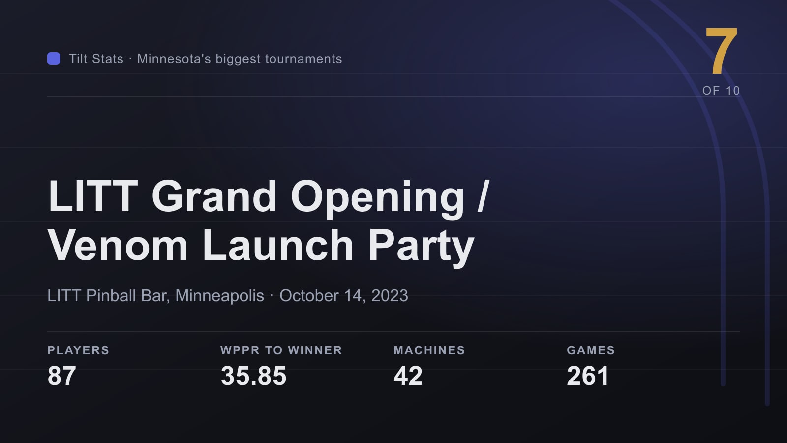 Tilt Stats card for the LITT Pinball Bar grand opening and Venom launch party, showing 87 players and 35.85 WPPR to the winner